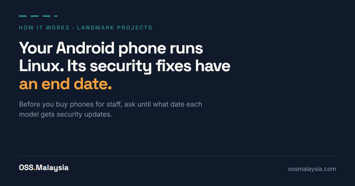 A dark card headed "How it works · Landmark projects". In large type: "Your Android phone runs Linux. Its security fixes have an end date", with "an end date" in amber. Below: "Before you buy phones for staff, ask until what date each model gets security updates." Footer: OSS Malaysia, ossmalaysia.com.